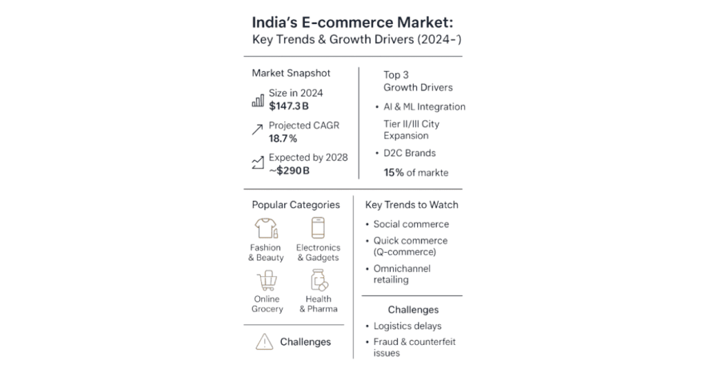 Key Growth Drivers of India’s E-commerce