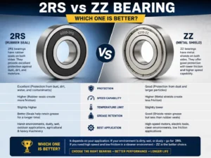 2RS vs ZZ Bearing