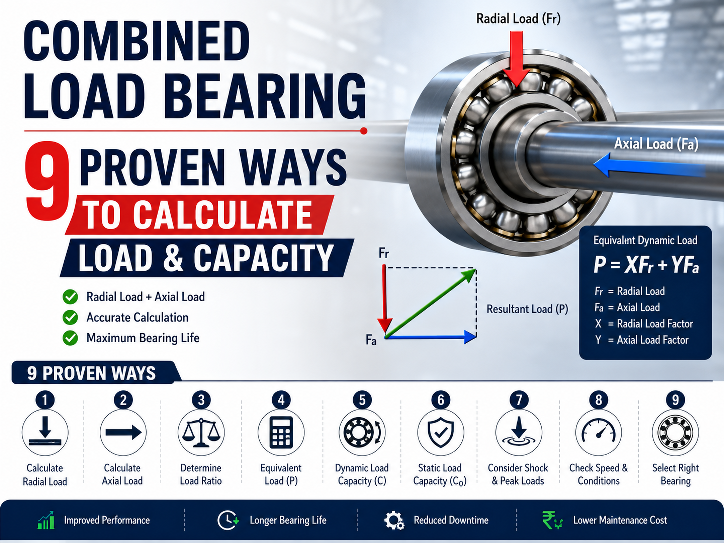 Combined Load Bearing