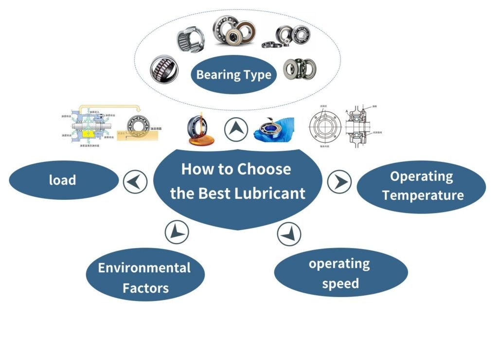 Correct Bearing Selection Is Important