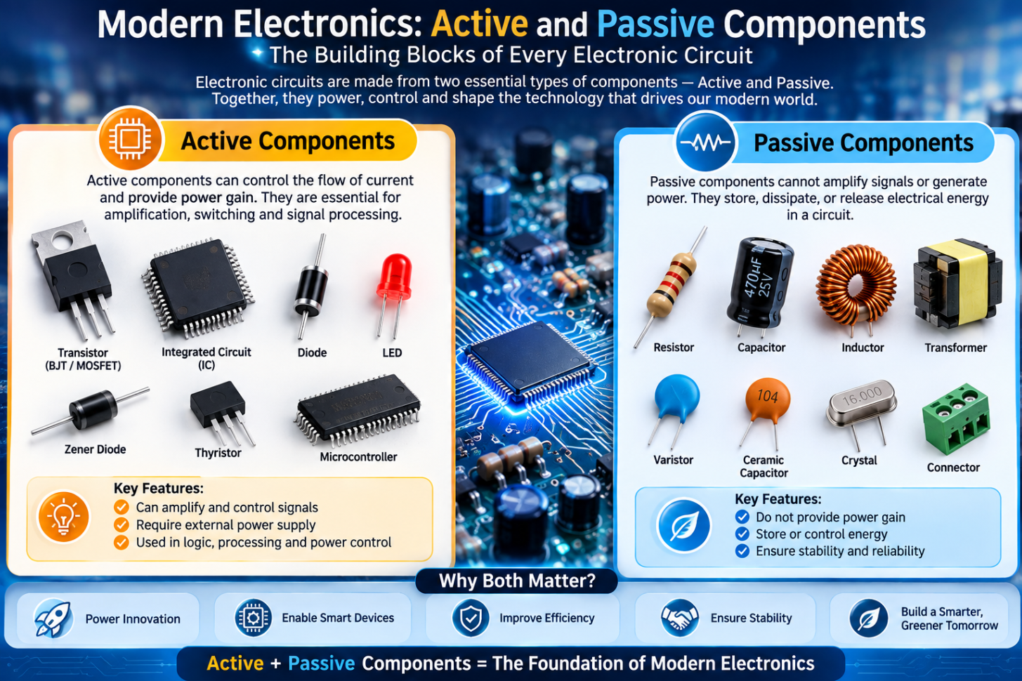 
active and passive components