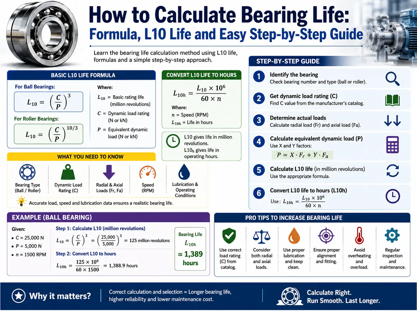 calculate bearing life