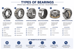 types of bearings