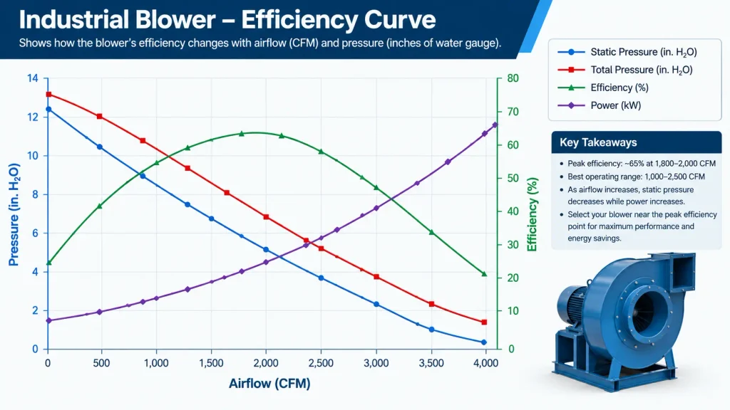 Efficiency Curve