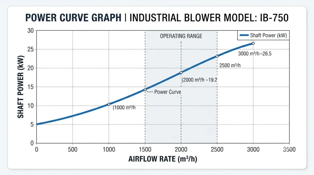 Power Curve